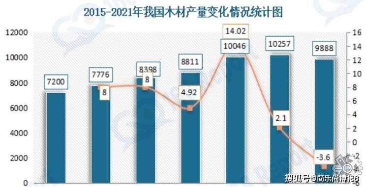 木材行业分析数据：2022年全球木材市场规模大约为19亿元（人民币）(图1)